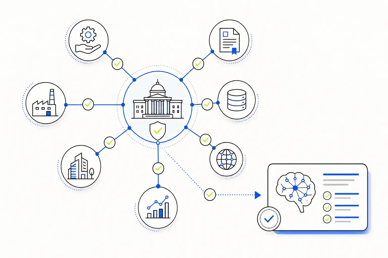 Grafo de una organización conectado con servicios, industrias, casos, datos, fuentes y una respuesta de inteligencia artificial